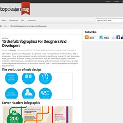 15 Useful Infographics For Designers And Developers