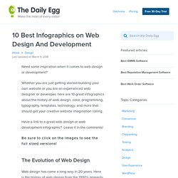 Best Infographics on Web Design And Development