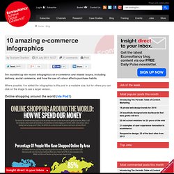 10 amazing e-commerce infographics