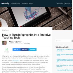 How to Turn Infographics Into Effective Teaching Tools
