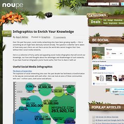 Infographics to Enrich Your Knowledge - Noupe Design Blog