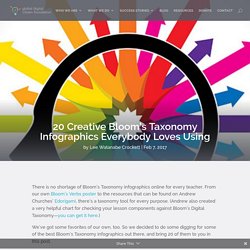 20 Creative Bloom's Taxonomy Infographics Everybody Loves Using
