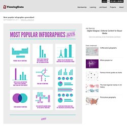 Most popular infographics generalized