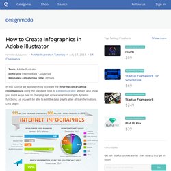 How to Create Infographics in Adobe Illustrator