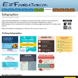 Infographics index