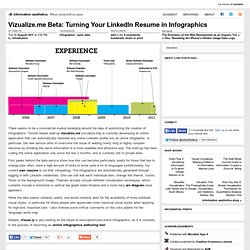 Vizualize.me Beta: Turning Your LinkedIn Resume in Infographics