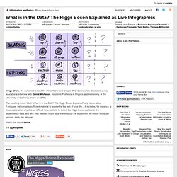 What is in the Data? The Higgs Boson Explained as Live Infographics