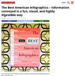 The Best American Infographics – Information conveyed in a fun, visual, and highly digestible way