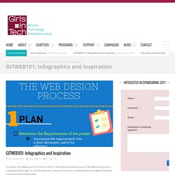 GITWEB101: Infographics and Inspiration - Girls in Tech