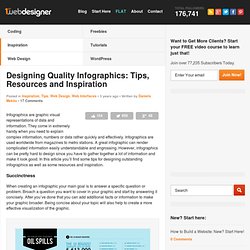 Designing Quality Infographics: Tips, Resources and Inspiration