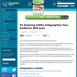 35 Amazing Coffee Infographics Your Audience Will Love