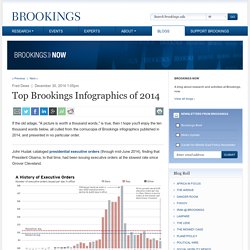 Top Brookings Infographics of 2014