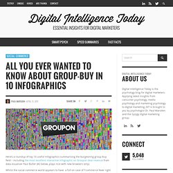 Group-Buy in 10 infographics
