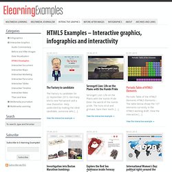 HTML5 Examples – Interactive graphics, infographics and interactivity