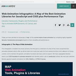 Web Animation Infographics: A Map of the Best Animation Libraries for JavaScript and CSS3 plus Performance Tips