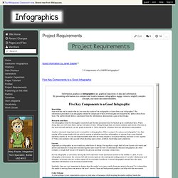 Infographics in Education - Project Requirements