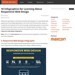 10 Infographics for Learning About Responsive Web Design