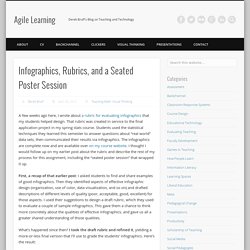 Infographics, Rubrics, and a Seated Poster Session – Agile Learning