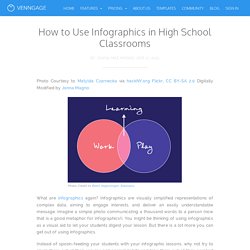 How to Use Infographics in High School Classrooms - Venngage