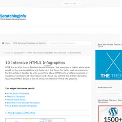 10 Intensive HTML5 Infographics