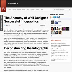 The Anatomy of Well-Designed Successful Infographics