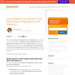 Social Media Trends 2014: the latest data, infographics and statistics  