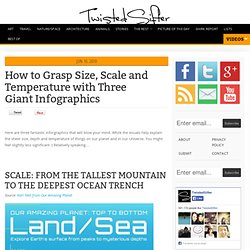 How to Grasp Size, Scale and Temperature with Three Giant Infographics