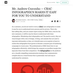 Mr. Andrew Cravenho — CBAC INFOGRAPHICS MAKES IT EASY FOR YOU TO UNDERSTAND