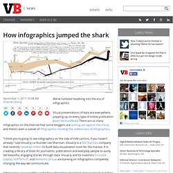 How infographics jumped the shark