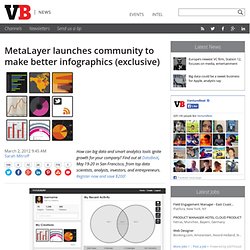 MetaLayer launches community to make better infographics (exclusive)