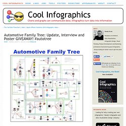Cool Infographics - Cool Infographics - Automotive Family Tree: Update, Interview and Poster GIVEAWAY! #autotree