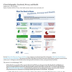 Facebook, Privacy and Health (Client Infographic)