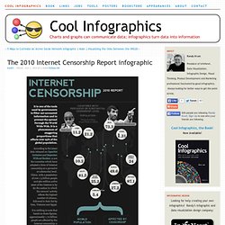 The 2010 Internet Censorship Report infographic