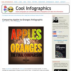 Comparing Apples to Oranges