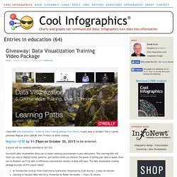 Cool Infographics - Blog