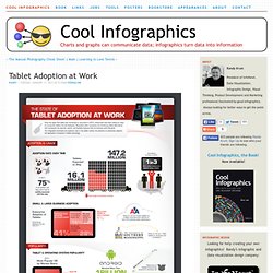 Tablet Adoption at Work