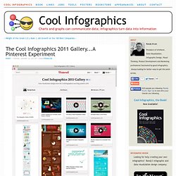 The Cool Infographics 2011 Gallery...A Pinterest Experiment