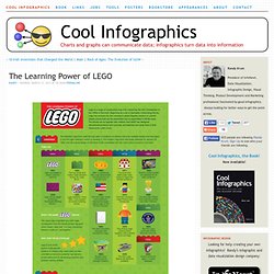 The Learning Power of LEGO