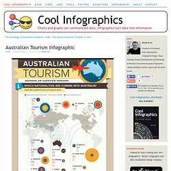 Australian Tourism Infographic