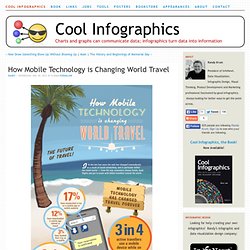 How Mobile Technology is Changing World Travel