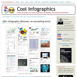 200+ Infographic Resumes, an escalating trend - Blog About Infographics and Data Visualization