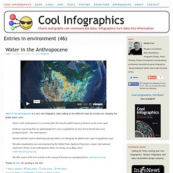 Cool Infographics - Blog
