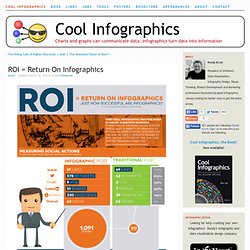 ROI = Return On Infographics