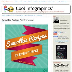 Smoothie Recipes For Everything