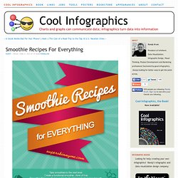 Smoothie Recipes For Everything
