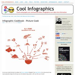 Infographic Cookbook - Picture Cook