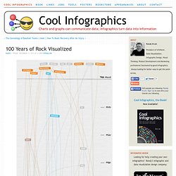 100 Years of Rock Visualized