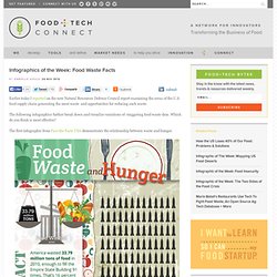 Infographics of the Week: Food Waste Facts