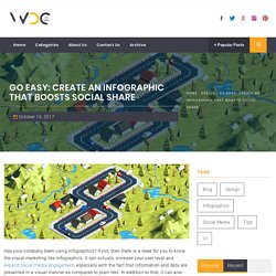 Go Easy: Create an Infographics that Boosts Social Share