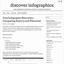 Free Infographic Resources : Comparing Easel.ly and Piktochart